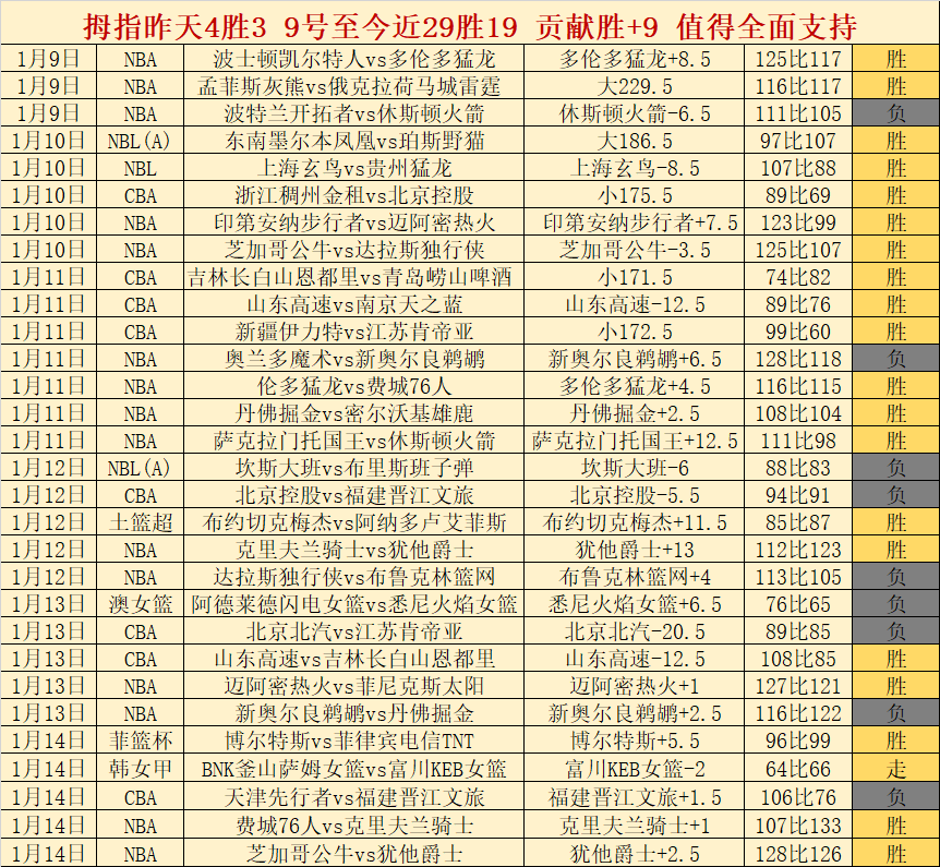李月汝绝杀,瞬间,敌方愣神,米乐体育平台,米乐体育官方网站,米乐体育登录入口,米乐体育app下载