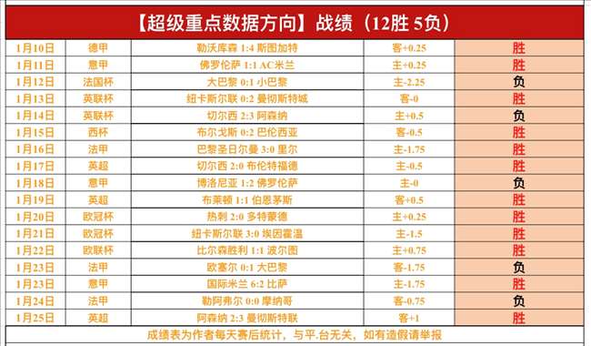 比赛分析,快船对阵雷,专家推荐及,米乐体育平台,米乐体育官方网站,米乐体育登录入口,米乐体育app下载