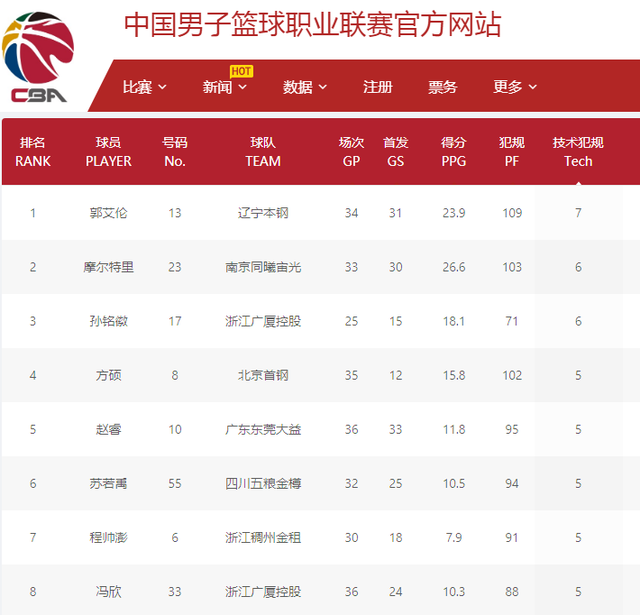的球迷来说